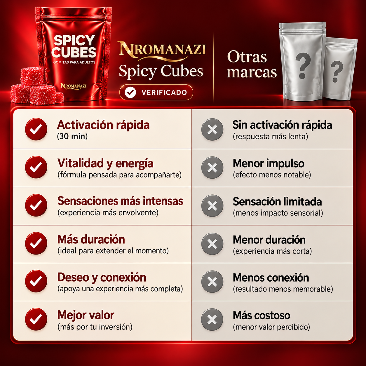 Cubos Picantes - NROMANAZI™